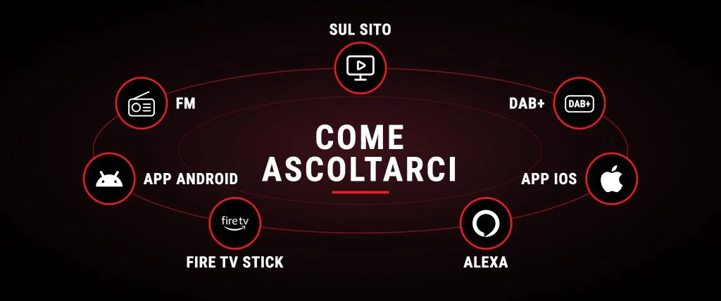 Come ascoltarci: sul sito, FM, DAB+, app Android e iOS, Fire TV Stick, Alexa